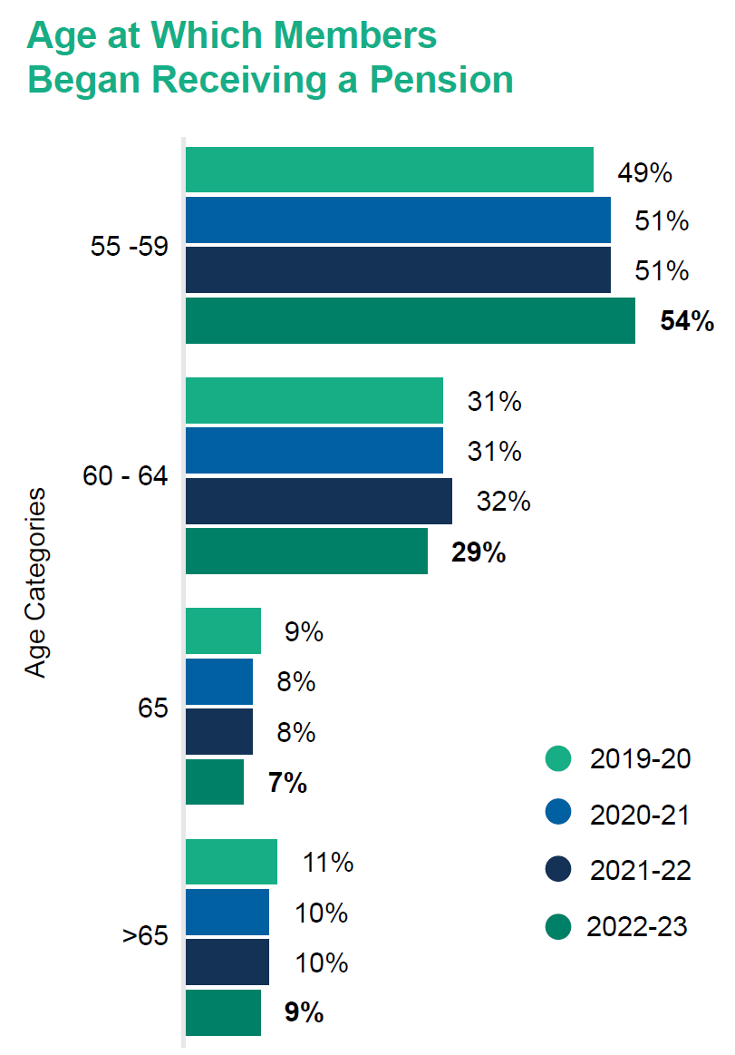 who-we-serve-alberta-teachers-retirement-fund-atrf
